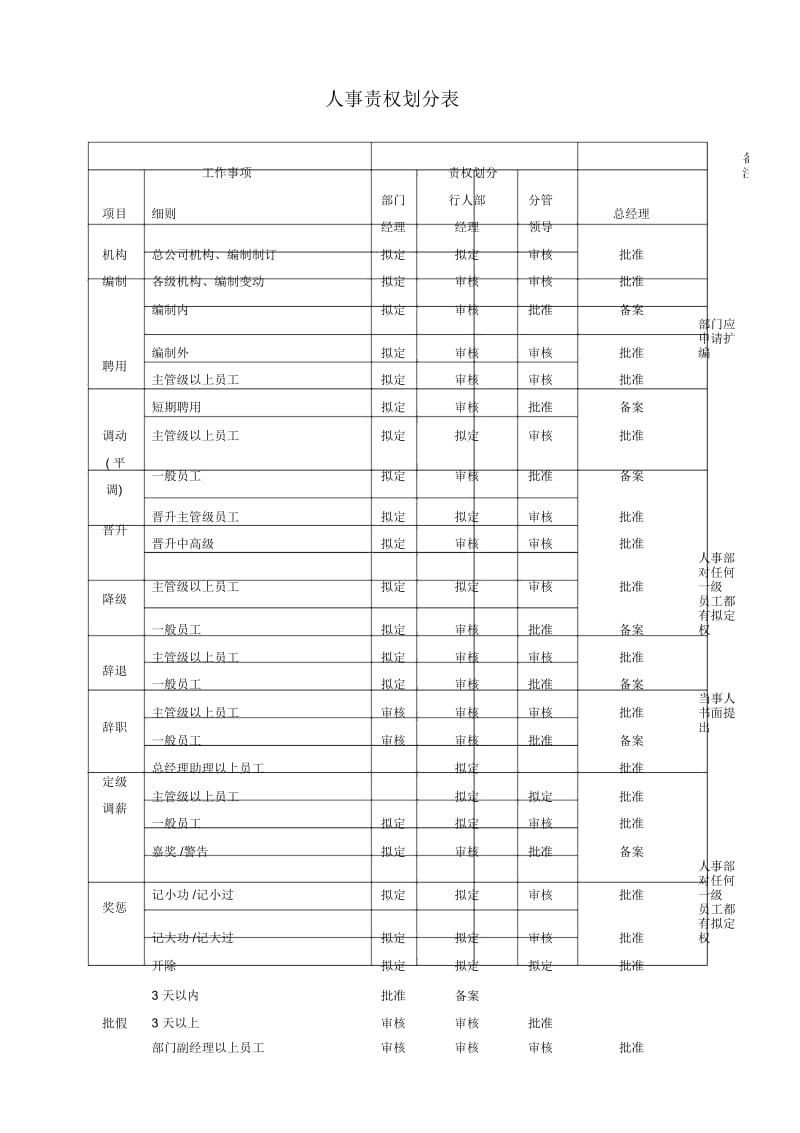 入职办法汇编2.docx_第1页