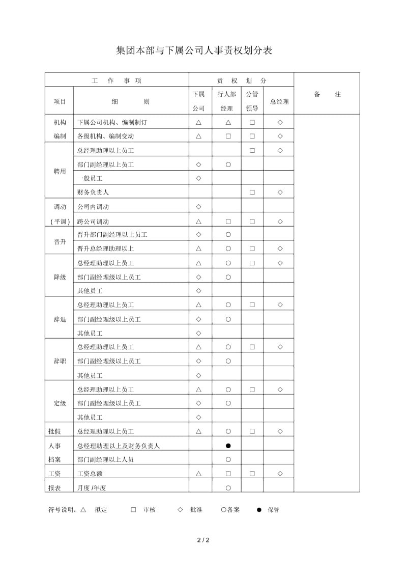 入职办法汇编2.docx_第3页