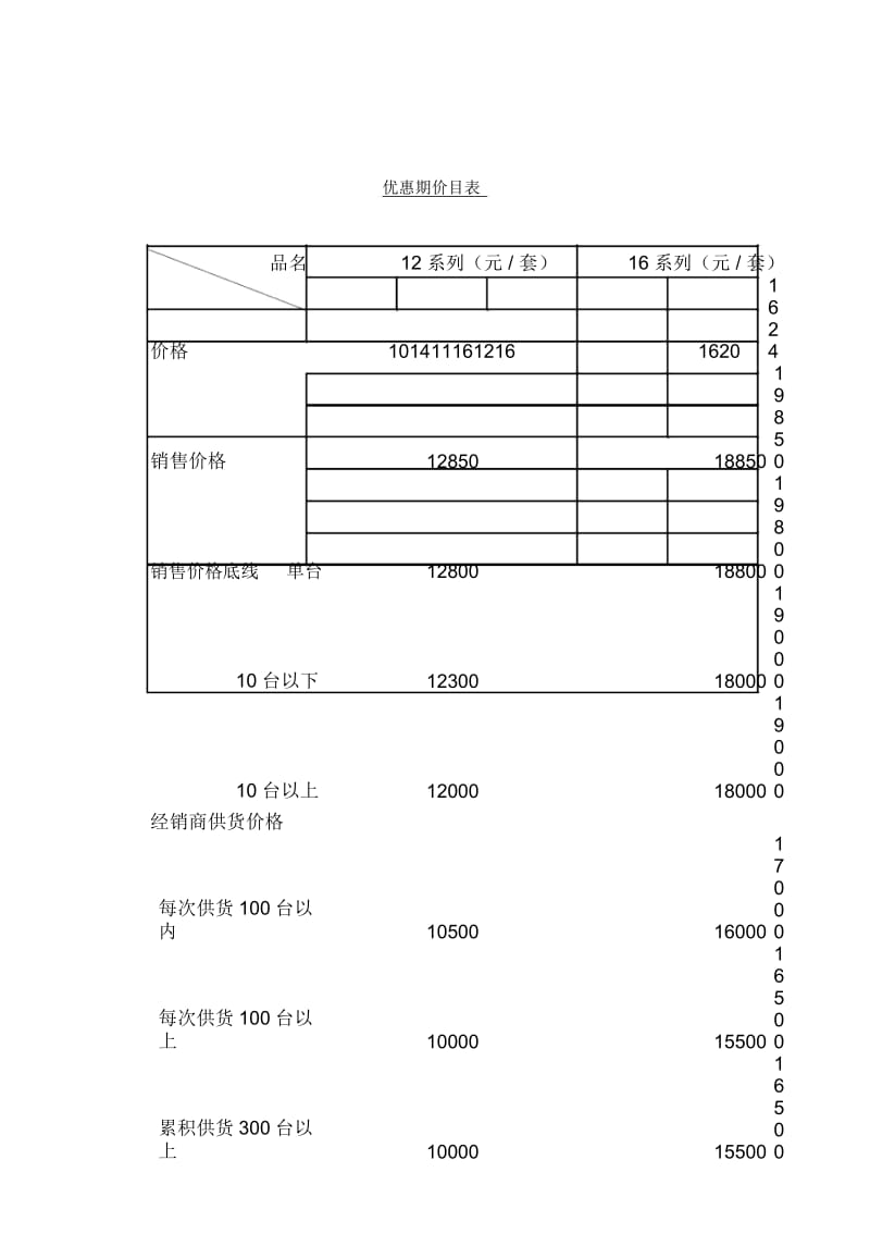 远卓—远大空调—价格管理体系.docx_第2页