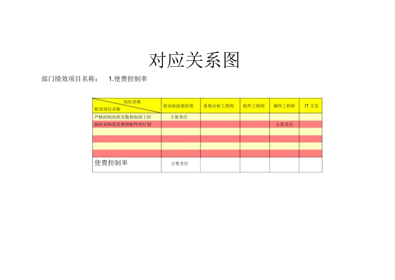 部门目标分解对应关系表.docx_第1页