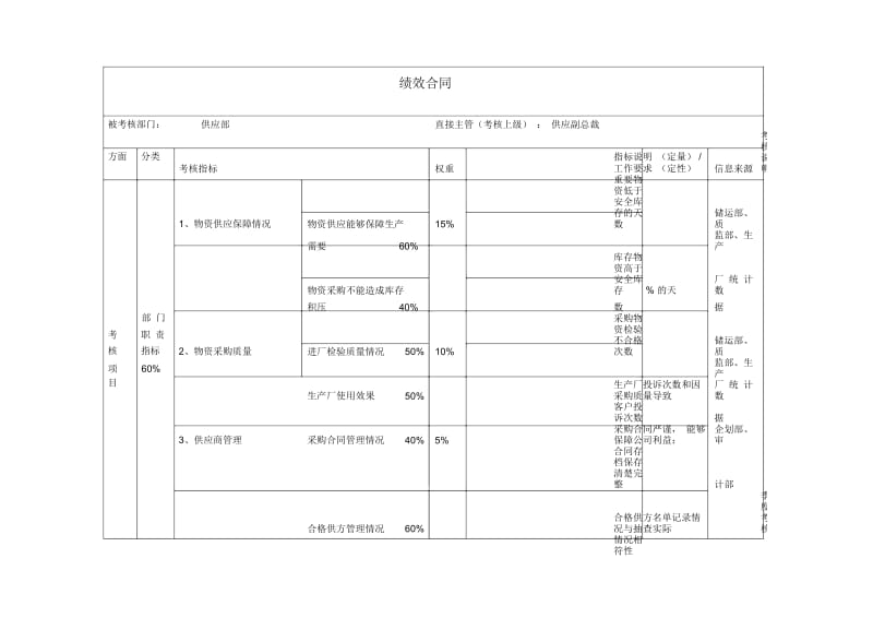 部门绩效合同(供应部).docx_第1页