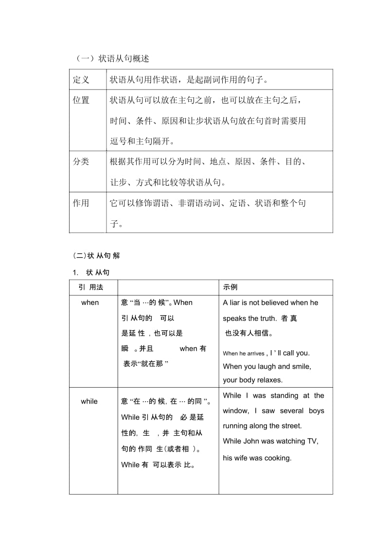 初中状语从句讲解及习题附答案.docx_第1页