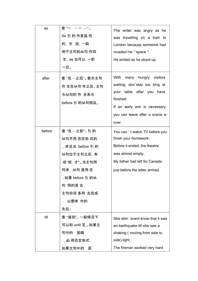 初中状语从句讲解及习题附答案.docx_第2页