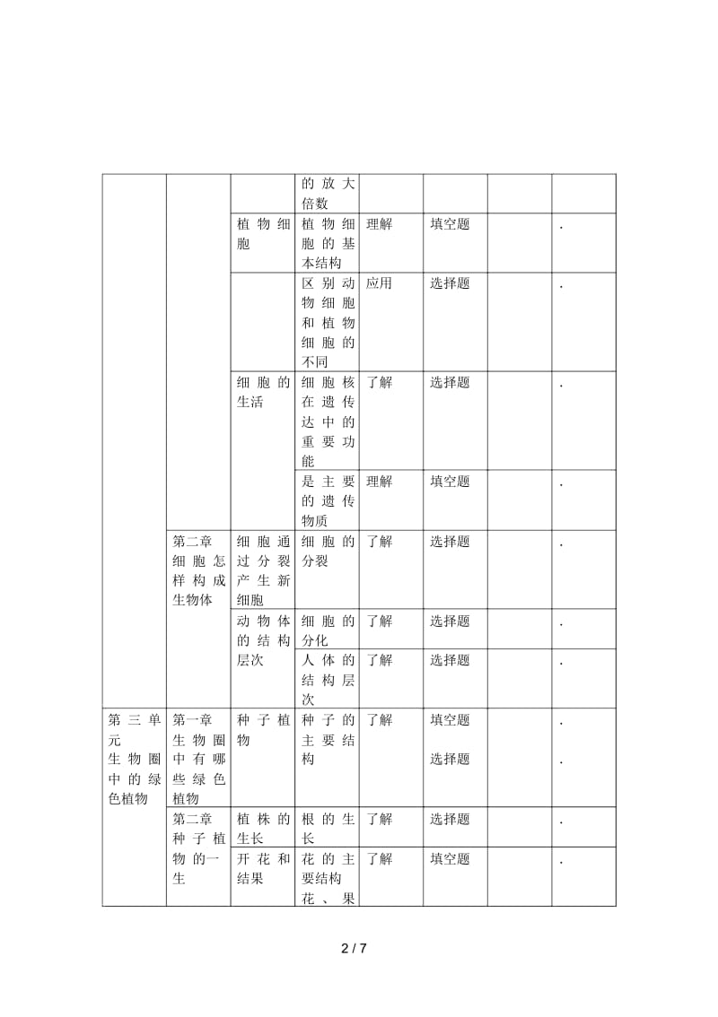 七年级生物上册试卷双向细目表.docx_第3页