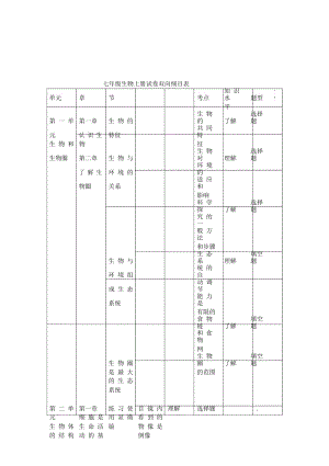 七年级生物上册试卷双向细目表.docx