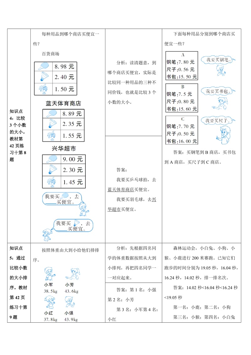 第七课时小数的意义和性质练习课（导学案）.doc_第3页