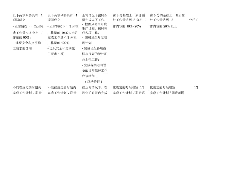 远动班长专职行为规范.docx_第3页