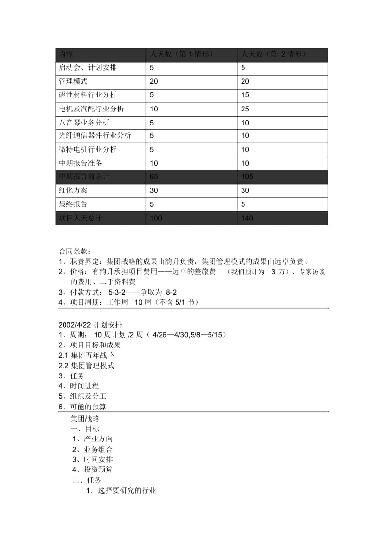 远卓—浙江宁波韵升—项目安排.docx_第2页