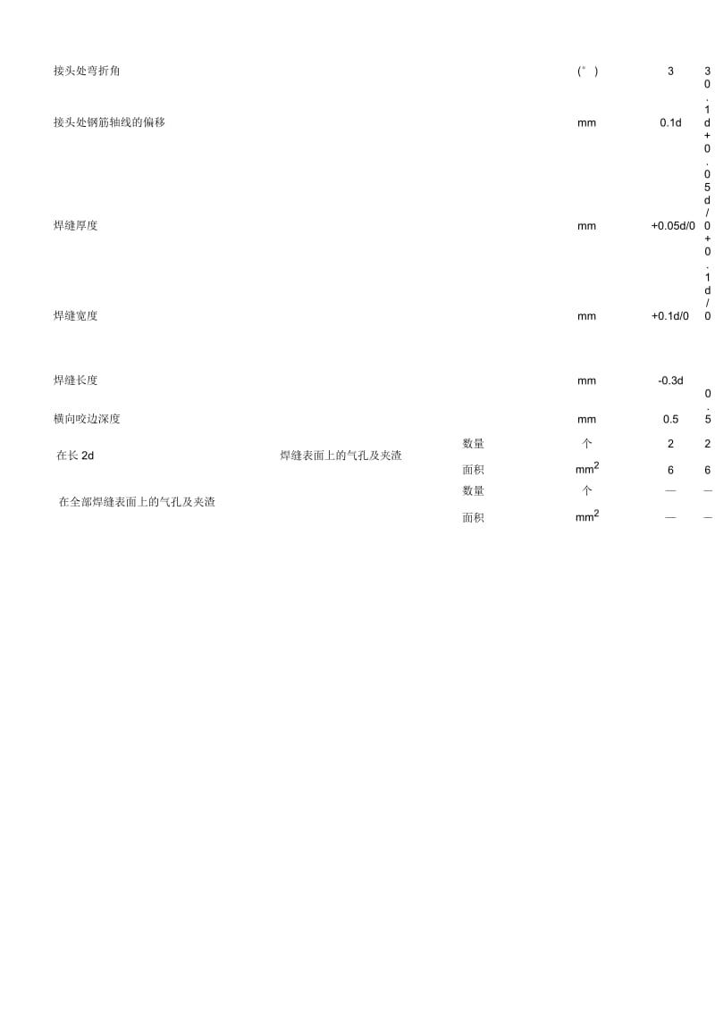 钢筋电弧焊接头施工质量检查验收记录.docx_第2页