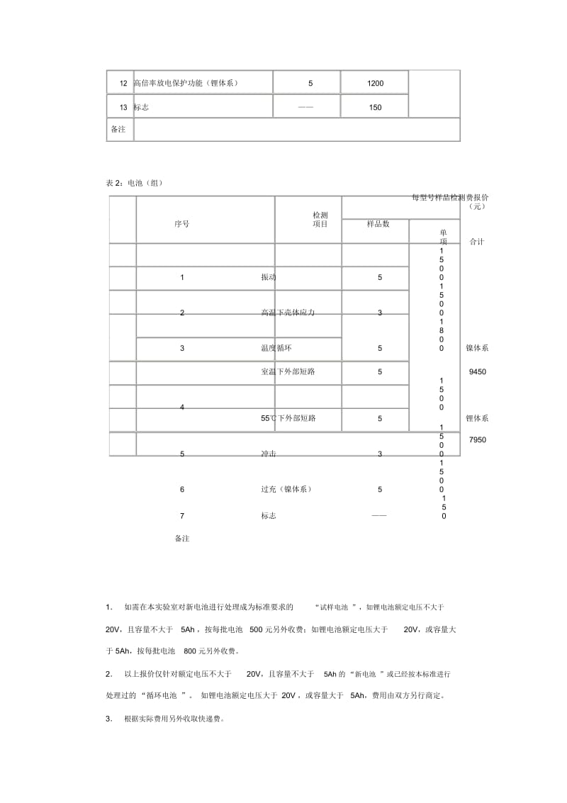 IE工业工程管理文件.docx_第2页