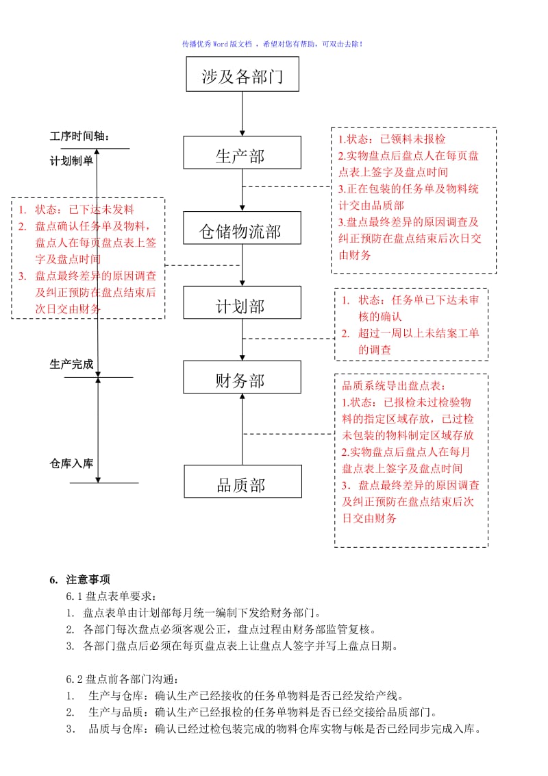 在制品盘点制度Word编辑.doc_第3页