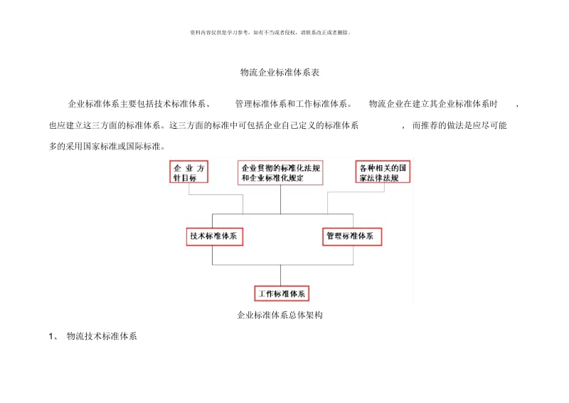 物流标准体系样本.docx_第1页