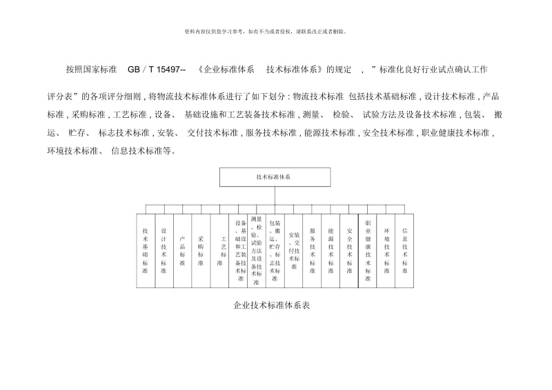 物流标准体系样本.docx_第2页