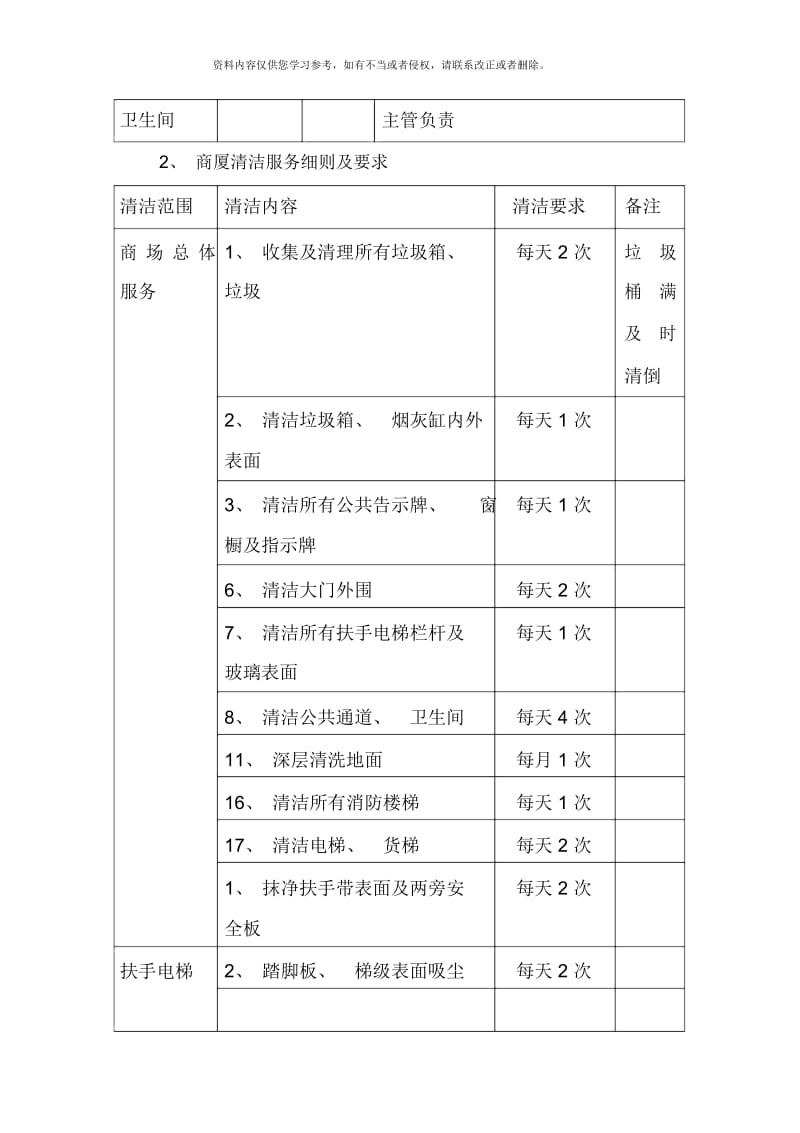 商场保洁方案及报价样本.docx_第2页