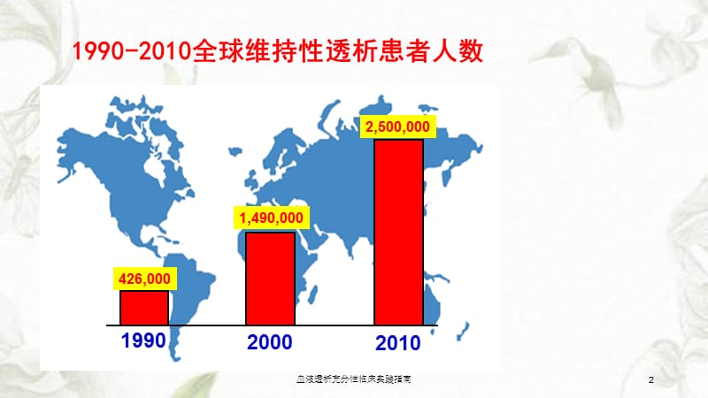 血液透析充分性临床实践指南课件.ppt_第2页