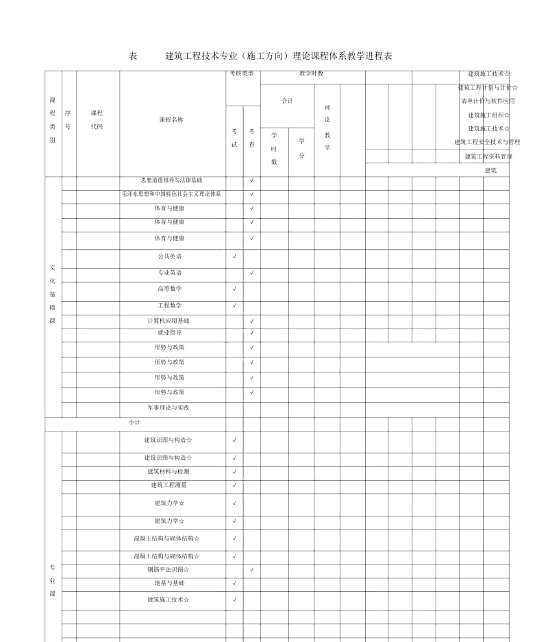 2017级建筑工程技术专业.docx_第3页