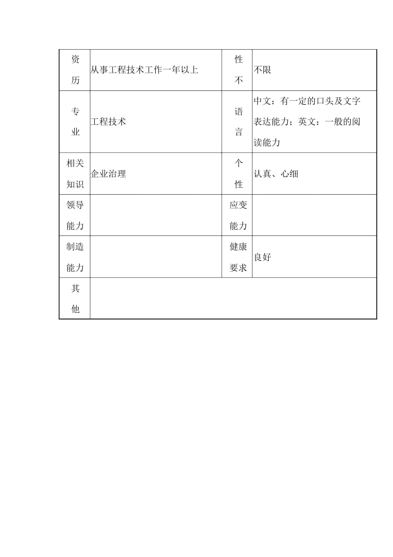 质量工程师岗位说明书(doc2页).docx_第3页