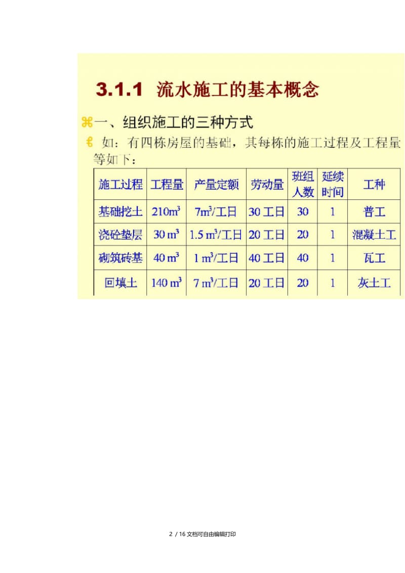 流水施工原理与横道计划.doc_第2页