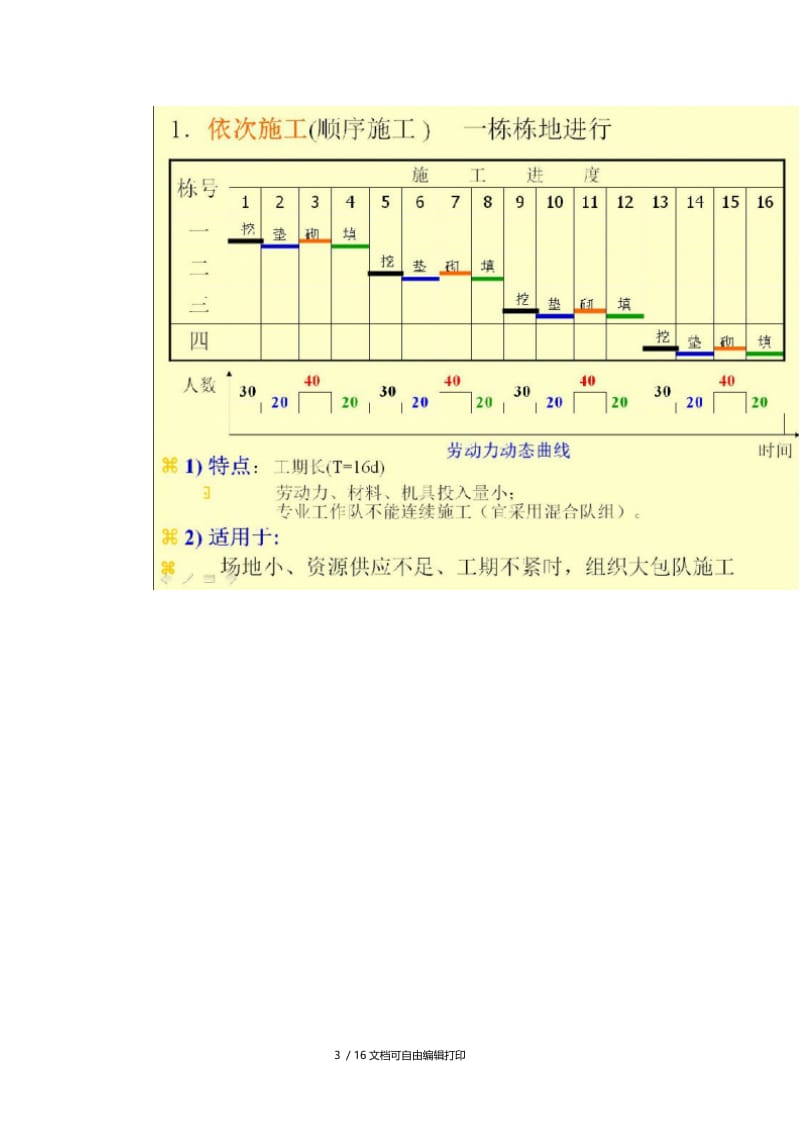 流水施工原理与横道计划.doc_第3页