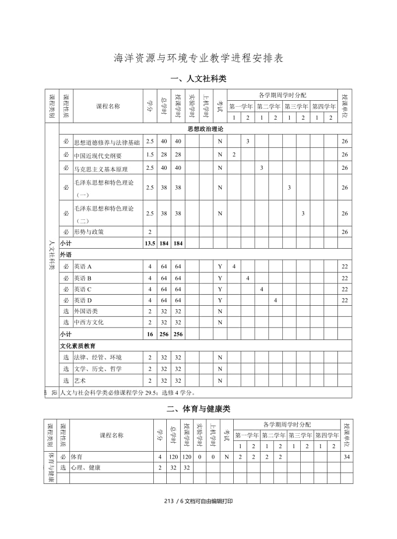 海洋资源与环境专业培养计划.doc_第2页