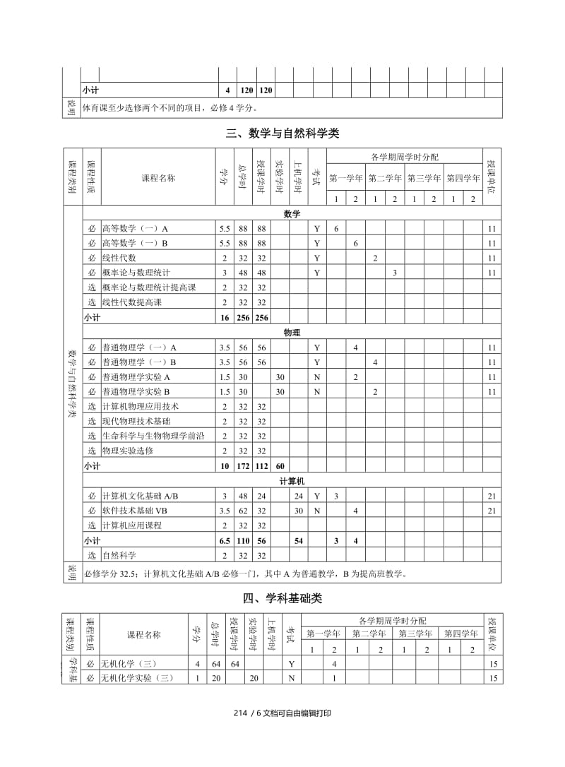 海洋资源与环境专业培养计划.doc_第3页