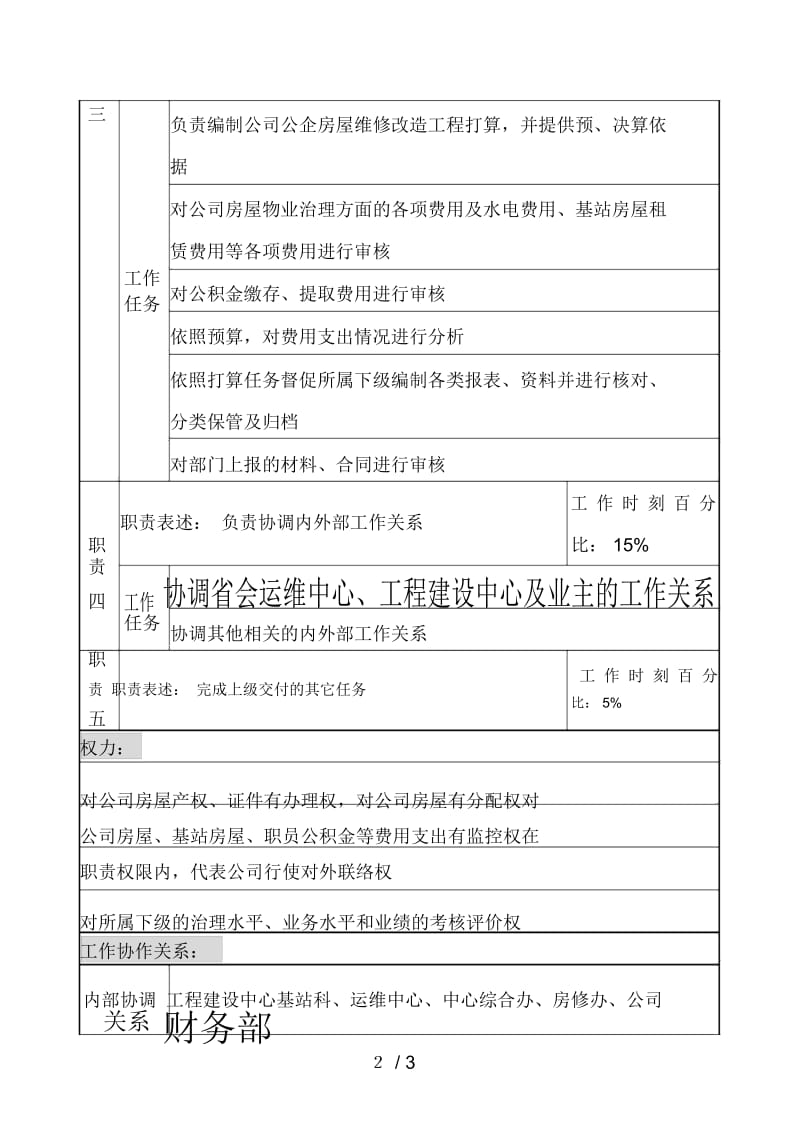 房地产行业部门岗位说明书范本3.docx_第2页