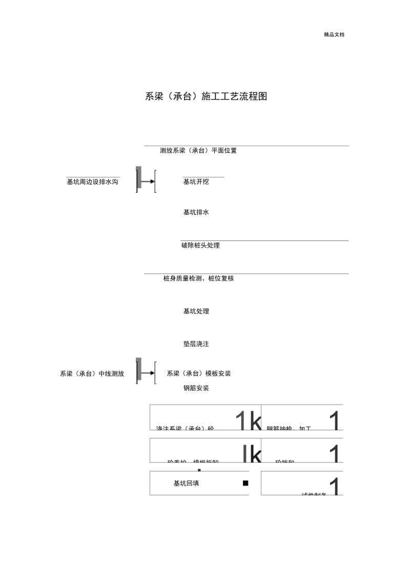 桥梁施工工艺流程图.docx_第3页