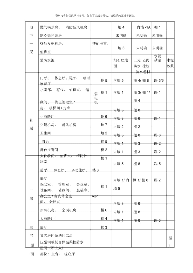 工程概况.docx_第2页