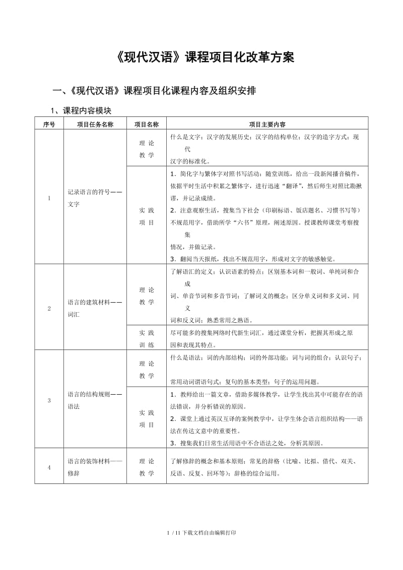 《现代汉语》项目化课程设计方案.doc_第1页