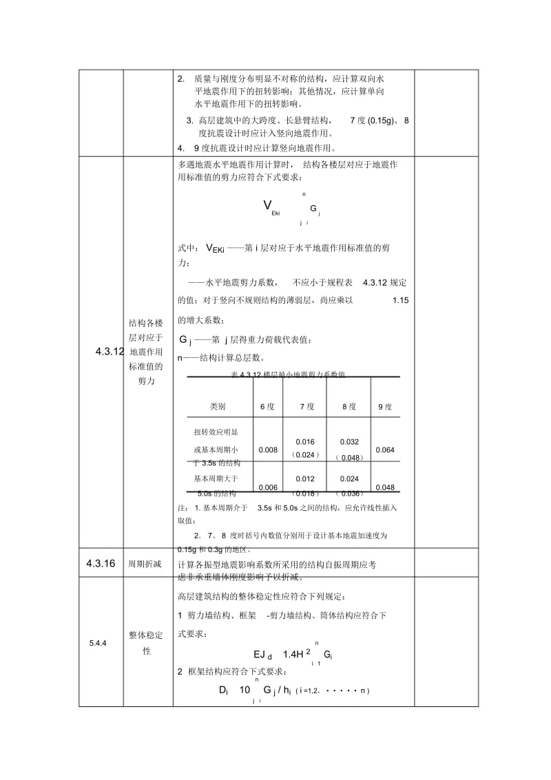 高层建筑混凝土结构技术规程-强条.docx_第2页