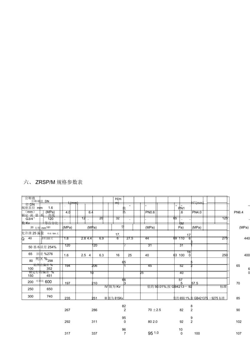 ZRSP精小型电子式电动单座调节阀.docx_第2页