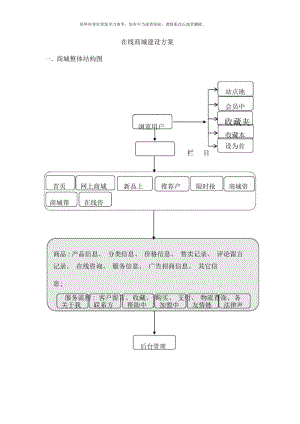 在线商城建设方案样本.docx