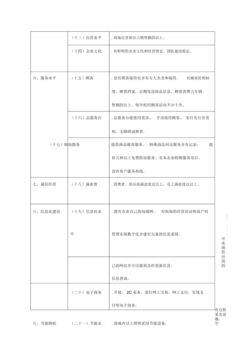 金鼎百货店规范.docx_第2页