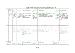 成都市新都区气象局农业气象服务周年方案.docx