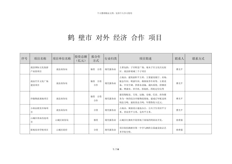 鹤壁市对外经济合作项目.docx_第1页