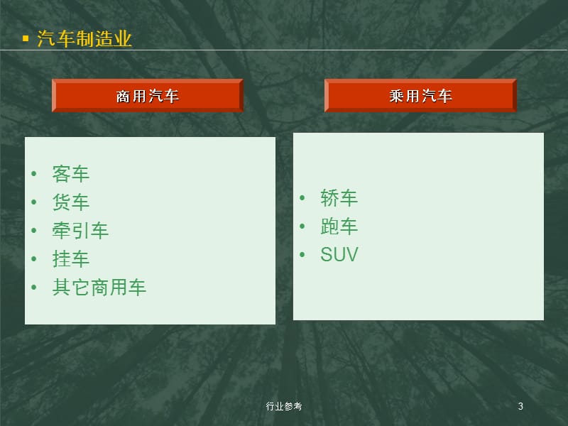 汽车知识PPT[稻谷书店].ppt_第3页