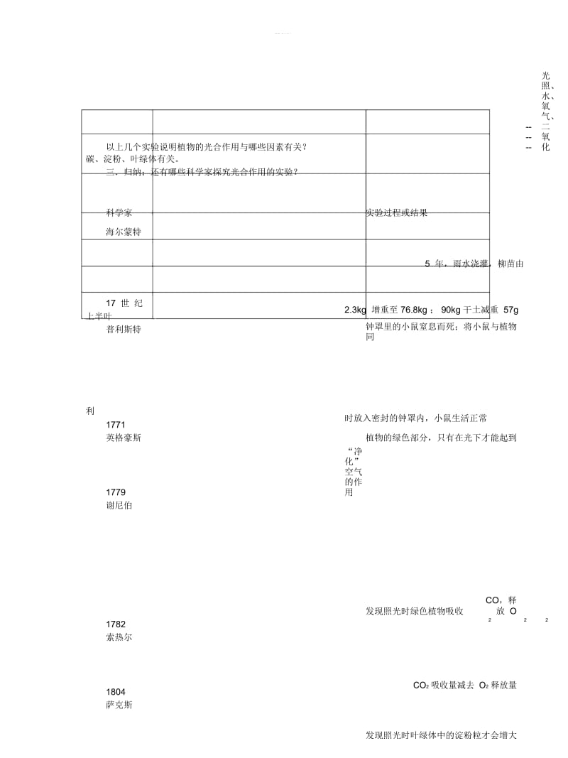 七年级生物上册第3单元第5章第1节光合作用第1课时光合作用的发现与探索教案.docx_第3页