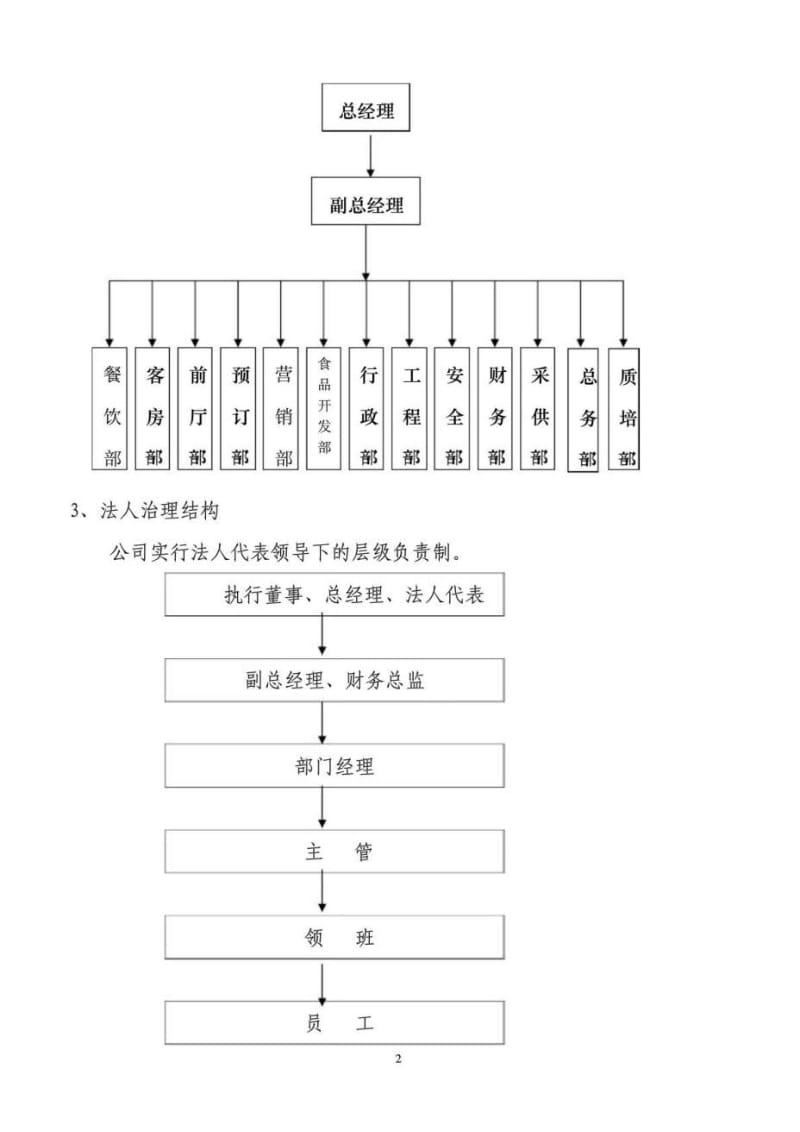 绵州酒店发展战略与规划.doc_第2页