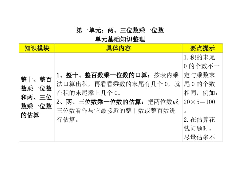 苏教版小学数学三年级册教学课件：两、三位数乘一位数单元基础知识整理.doc_第1页