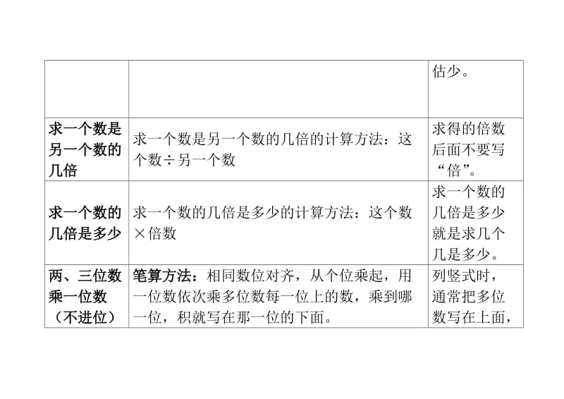 苏教版小学数学三年级册教学课件：两、三位数乘一位数单元基础知识整理.doc_第2页