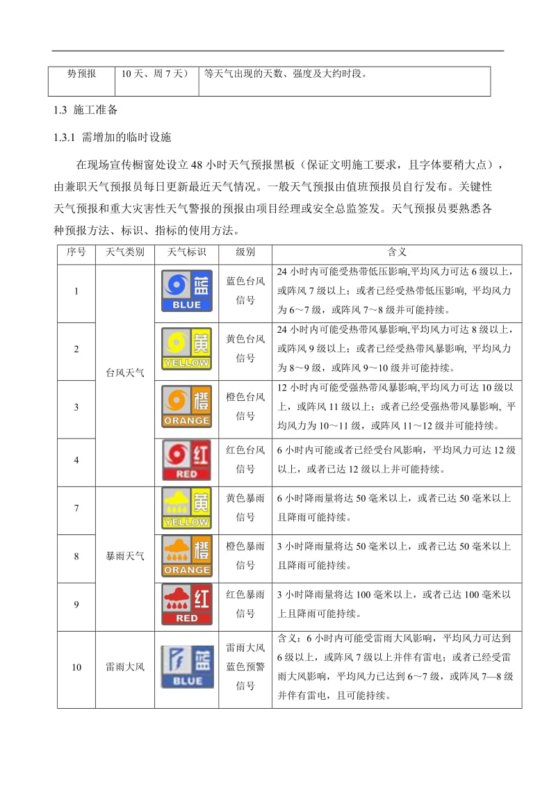 25. 特殊季节和环境施工技术措施.doc_第2页