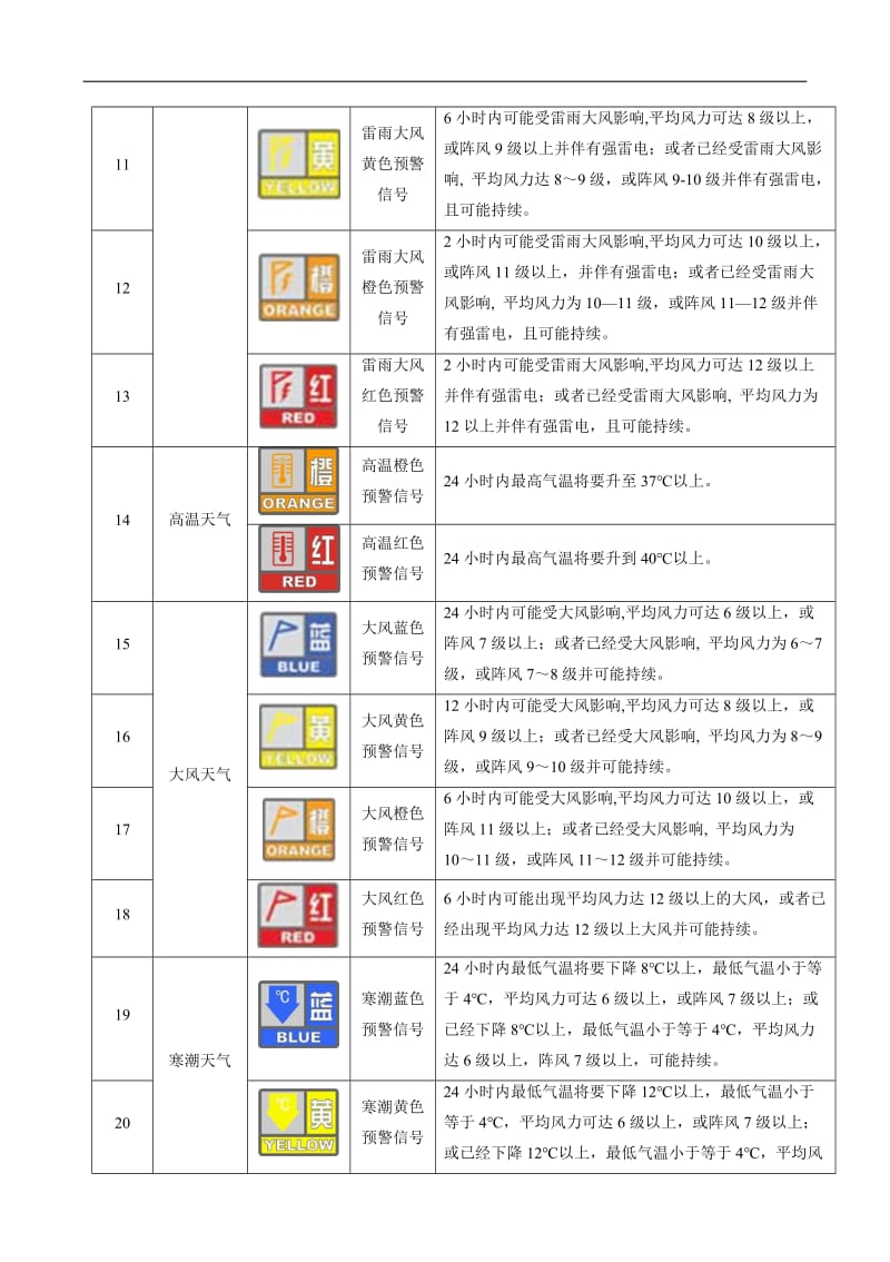 25. 特殊季节和环境施工技术措施.doc_第3页