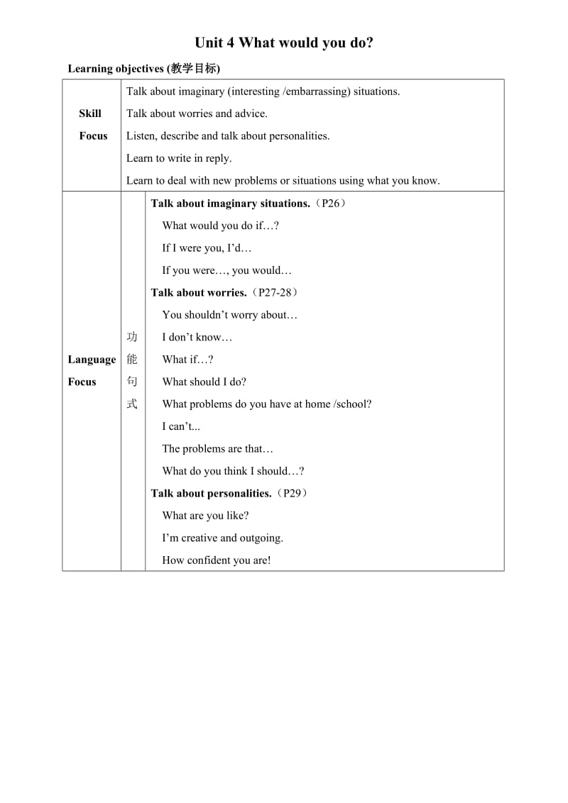 Unit4Whatwouldyoudo教案.doc_第1页