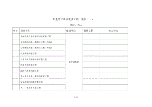 金湾区重点建设工程一览表(一).docx