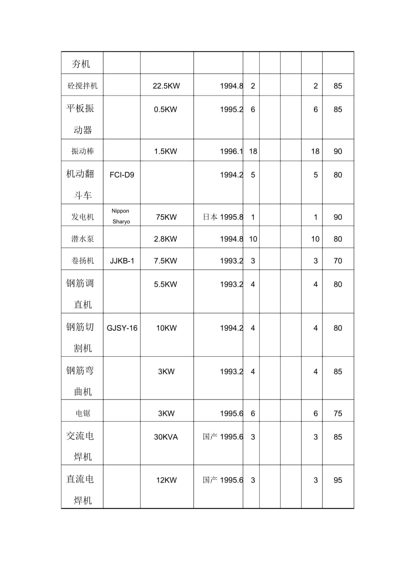 设备知识09要紧施工机械表.docx_第2页