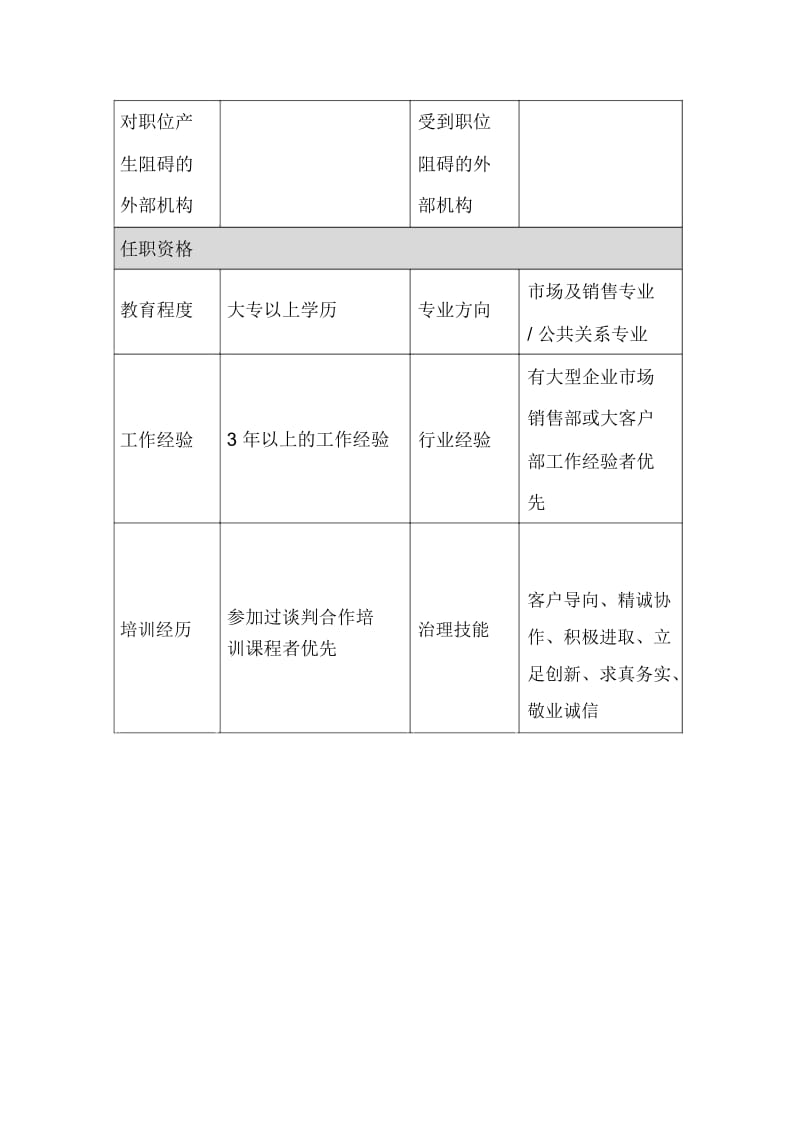 项目部岗位说明书汇编1.docx_第3页