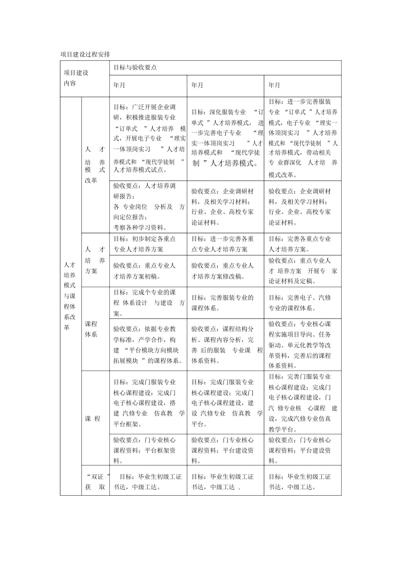 项目建设过程安排.docx_第1页