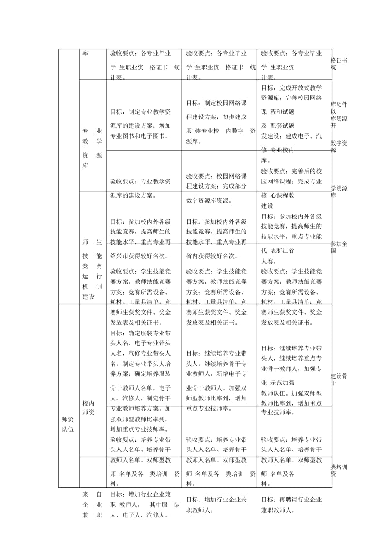 项目建设过程安排.docx_第2页