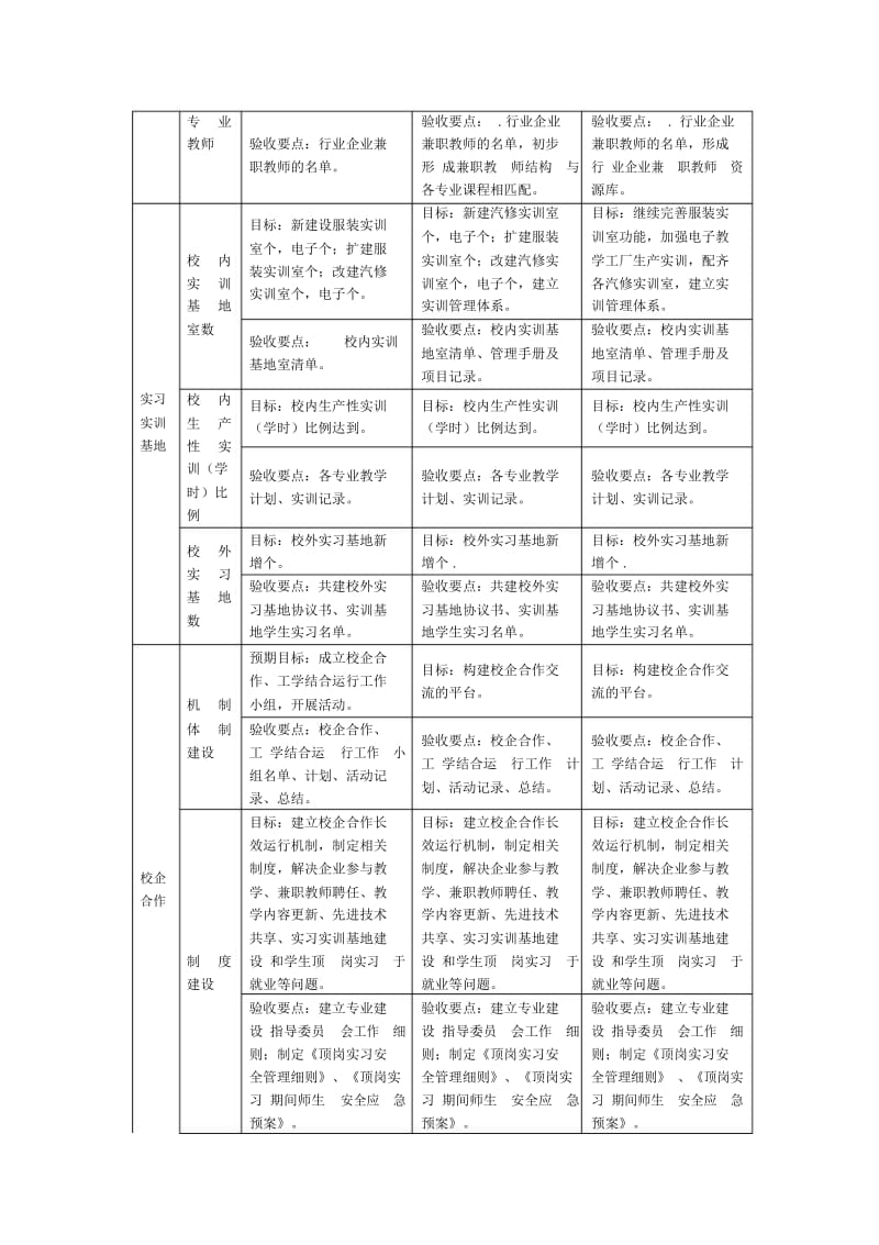 项目建设过程安排.docx_第3页