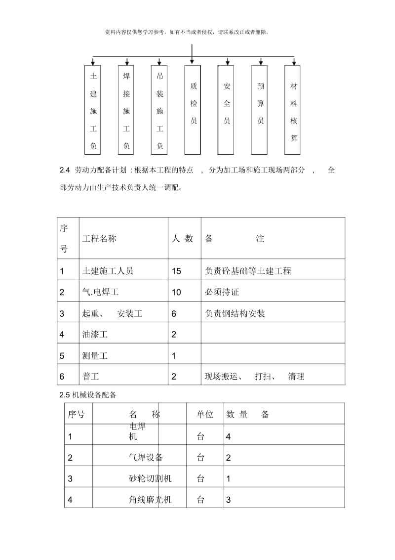 旋转楼梯钢结构施工方案样本.docx_第3页